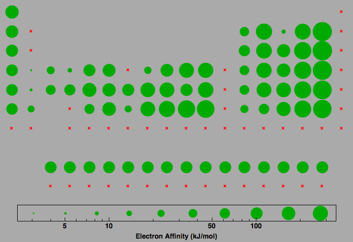 data plot