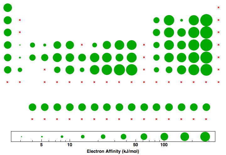 data plot