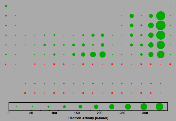 data plot