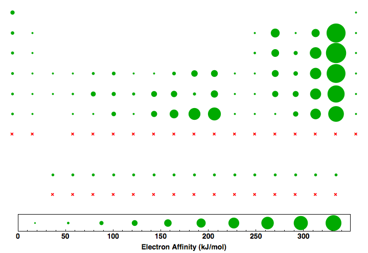 data plot