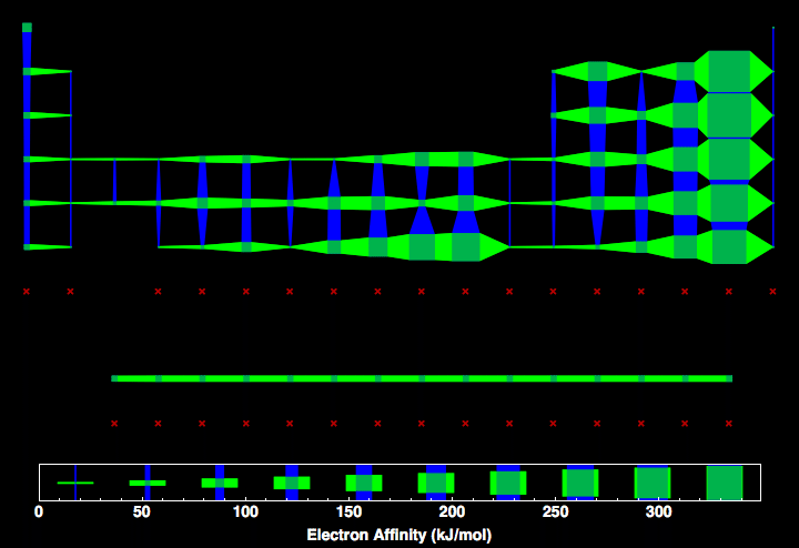 data plot