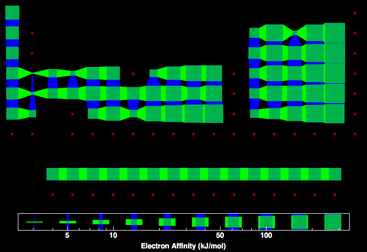 data plot