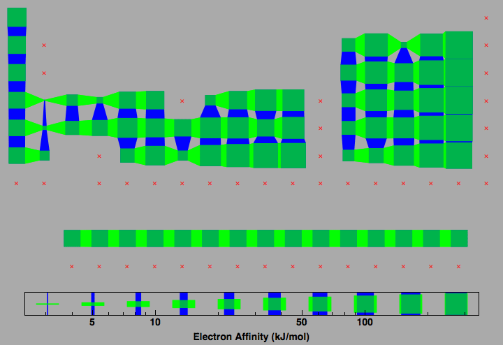 data plot