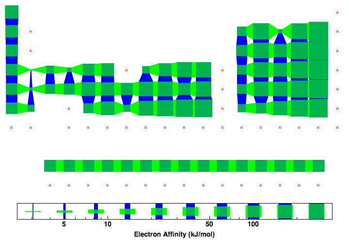 data plot