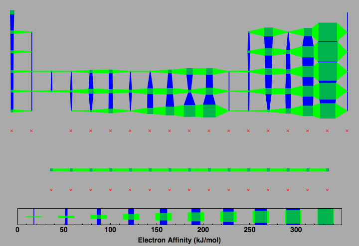 data plot