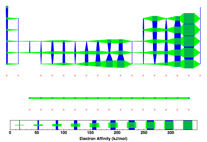 data plot