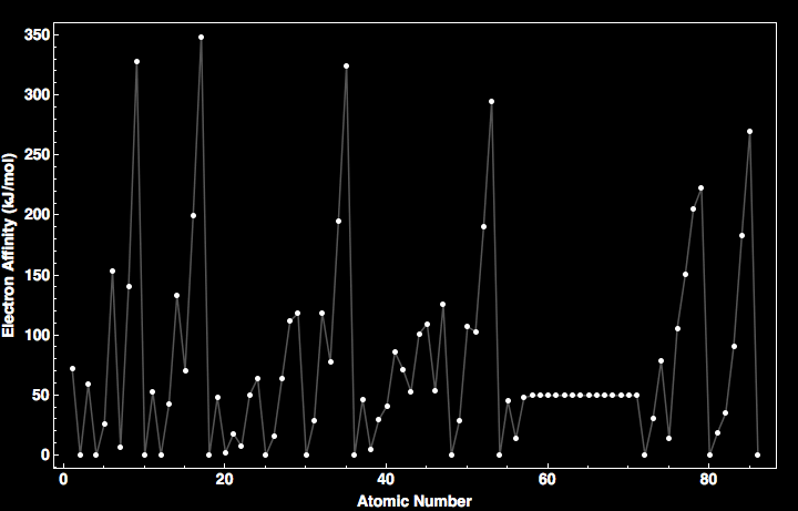 data plot