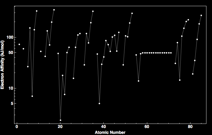 data plot