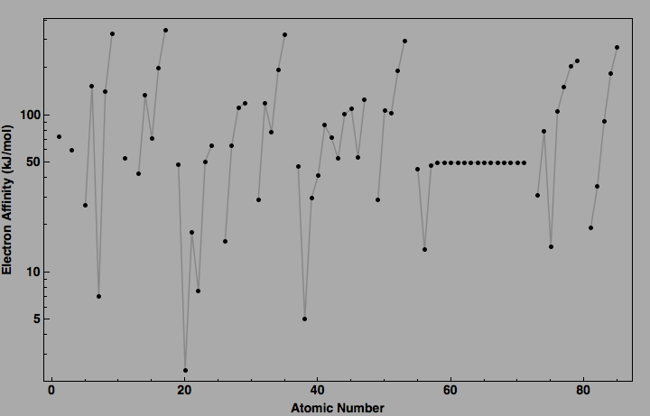 data plot