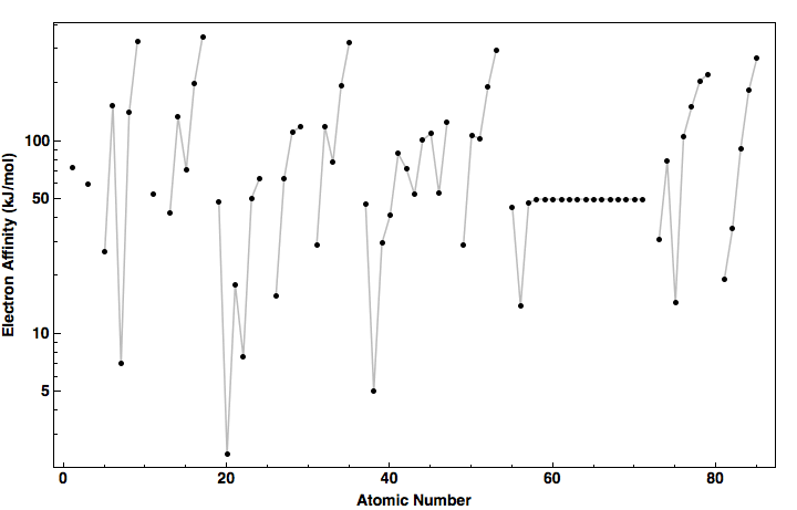 data plot