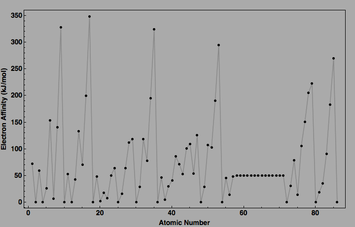 data plot