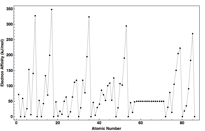 data plot