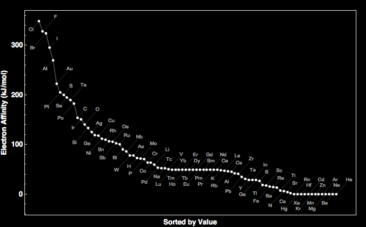 data plot