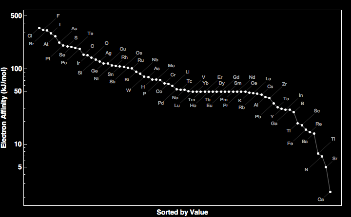 data plot