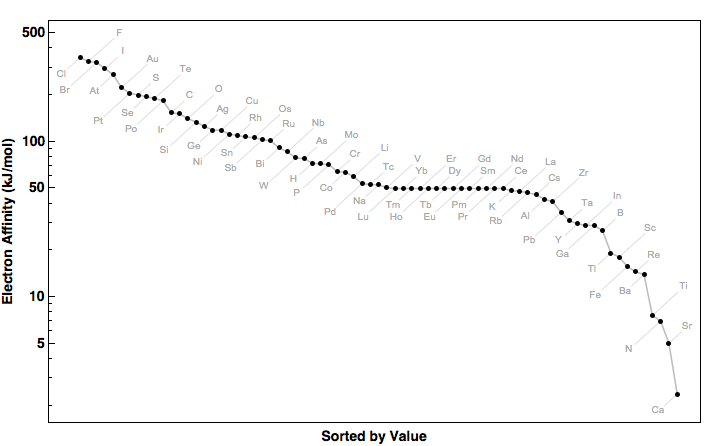 data plot