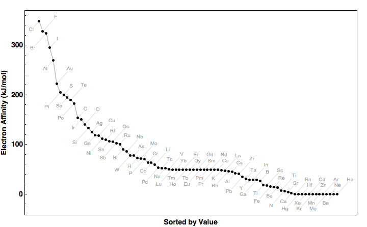 data plot