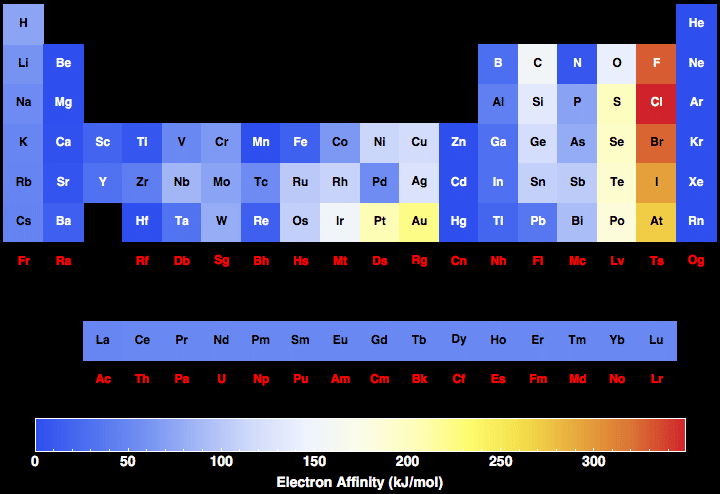 data plot