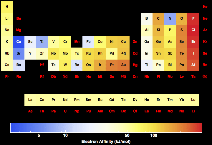 data plot