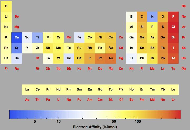 data plot