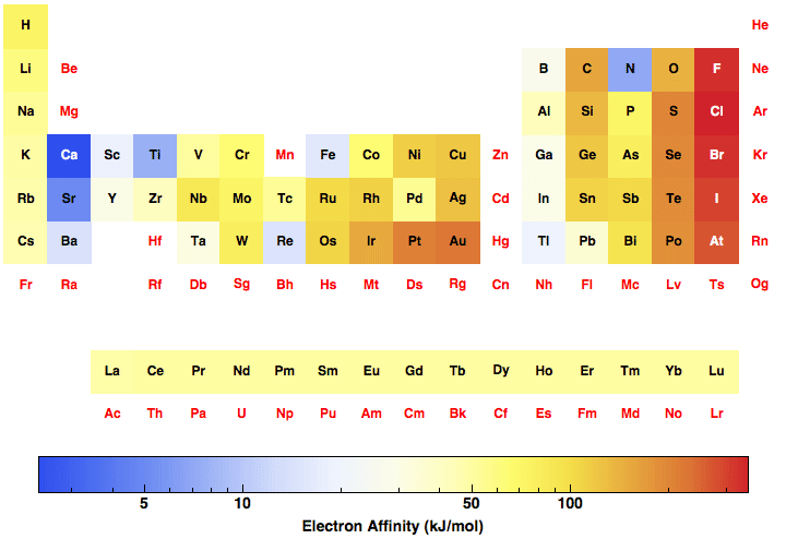 data plot