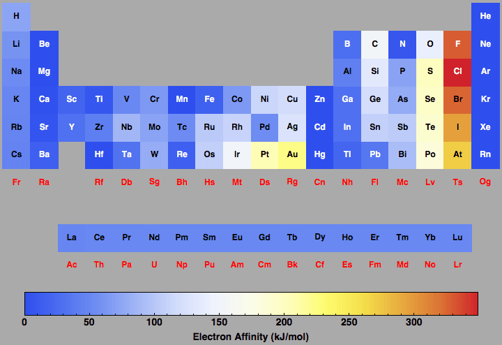 data plot