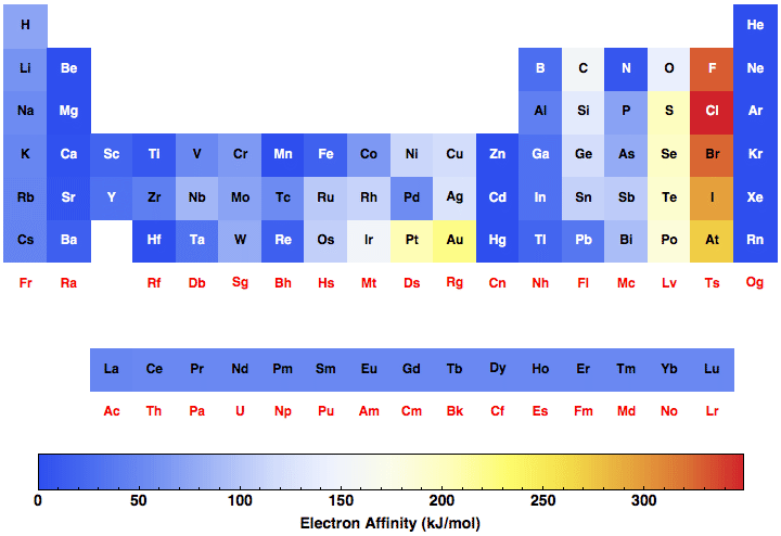 data plot