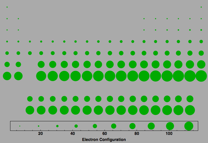 data plot