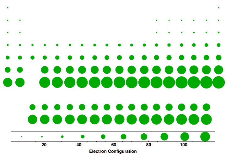 data plot