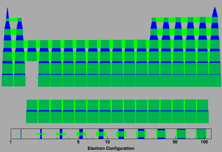 data plot