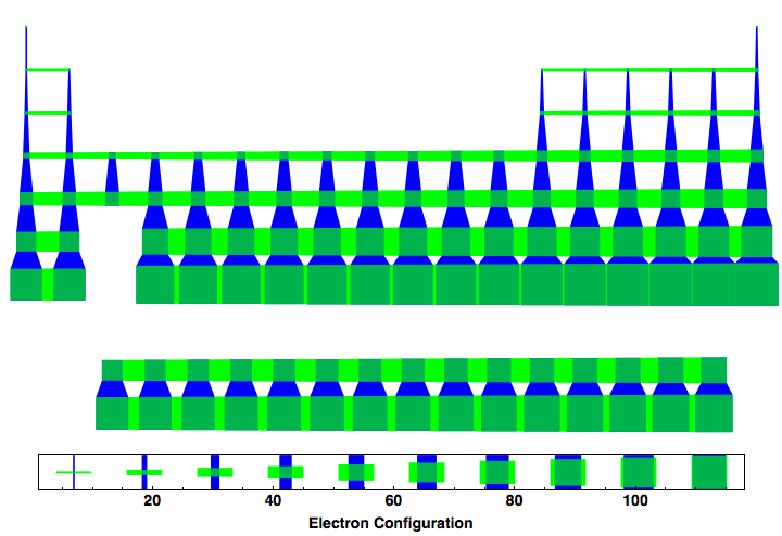 data plot