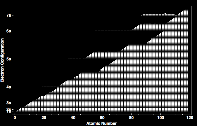 data plot