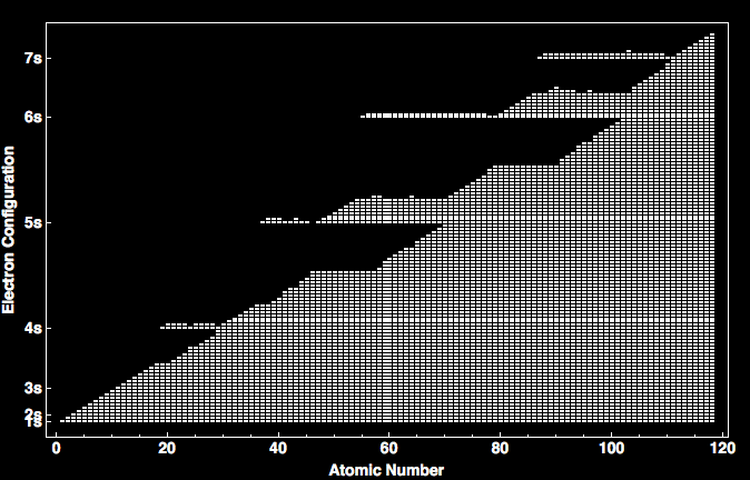 data plot