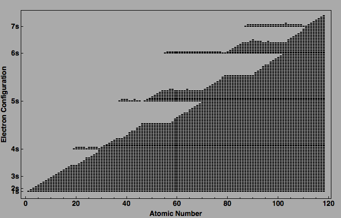 data plot