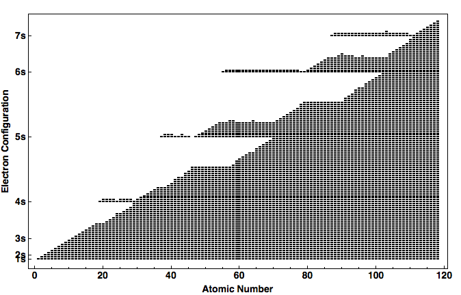 data plot