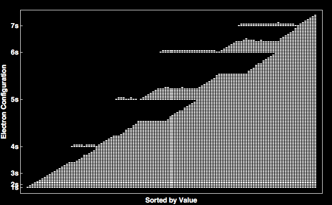 data plot