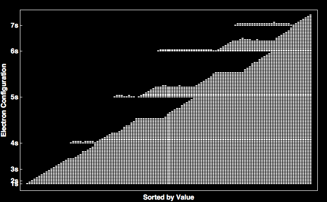 data plot