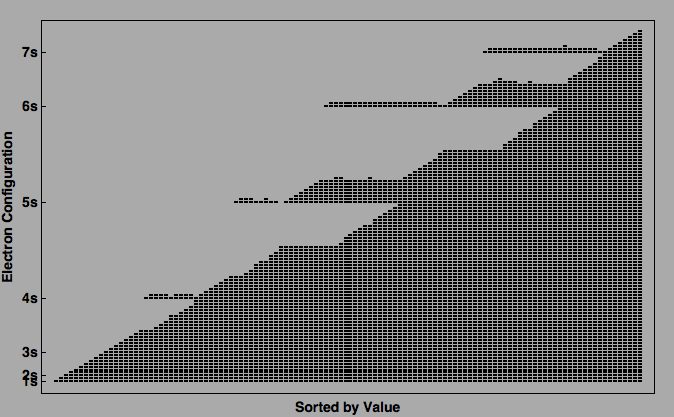 data plot