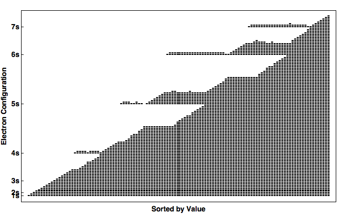 data plot