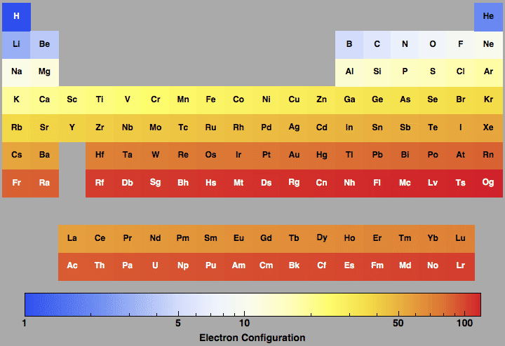 data plot