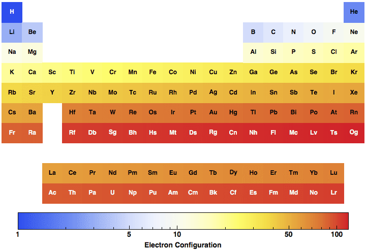 data plot