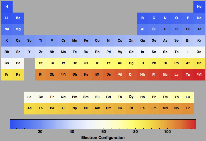 data plot