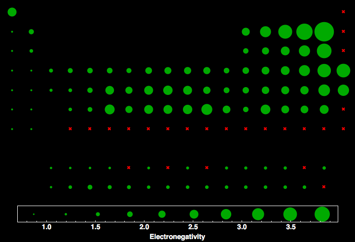 data plot