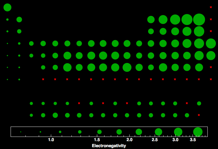 data plot