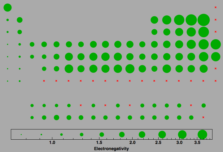 data plot