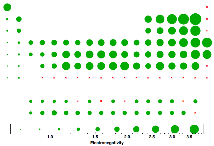 data plot