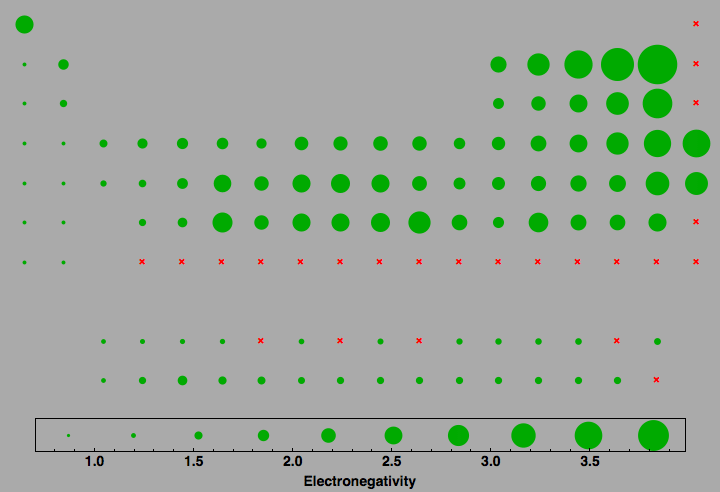 data plot