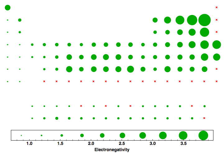 data plot