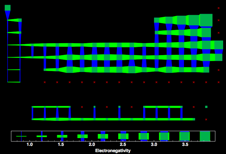 data plot