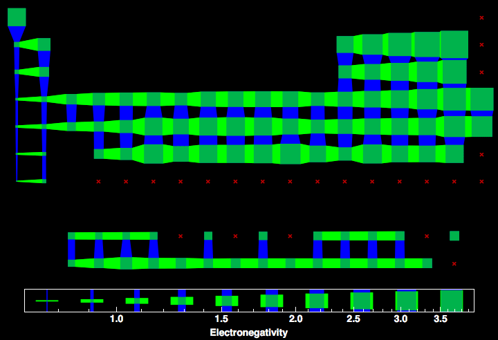 data plot