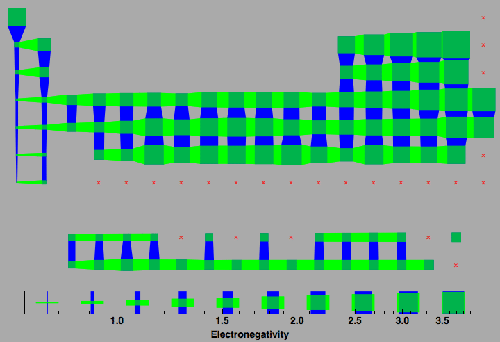 data plot